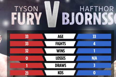 Tyson Fury vs Hafthor Bjornsson tale of the tape: How boxer and Game of Thrones giant compare amid fight talks