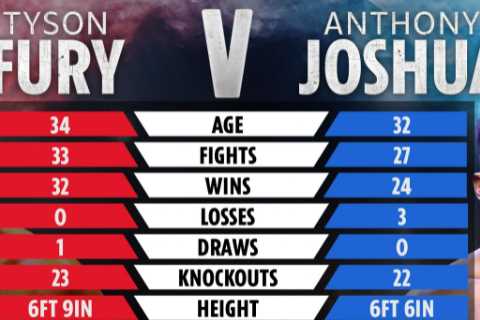 Anthony Joshua vs Tyson Fury tale of the tape: How Brits compare as AJ ACCEPTS Gypsy King’s stunning fight offer
