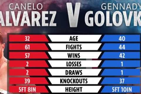 Canelo Alvarez vs Gennady Golovkin 3: UK start time, TV channel, live stream for HUGE super-middleweight fight TONIGHT