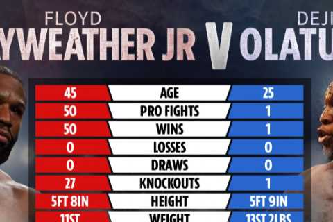 Floyd Mayweather vs Deji tale of the tape: How boxing great and YouTube sensation compare ahead of Nov 13 extravaganza