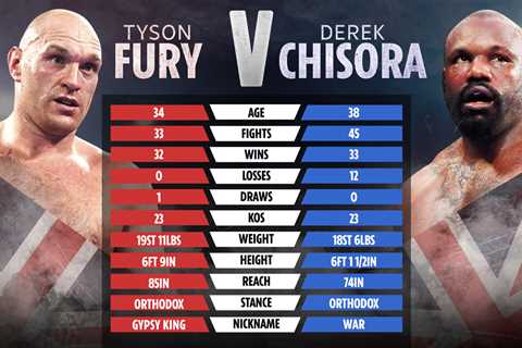 Tyson Fury vs Derek Chisora 3: Date, UK start time CONFIRMED, live stream, TV channel, PPV price, undercard